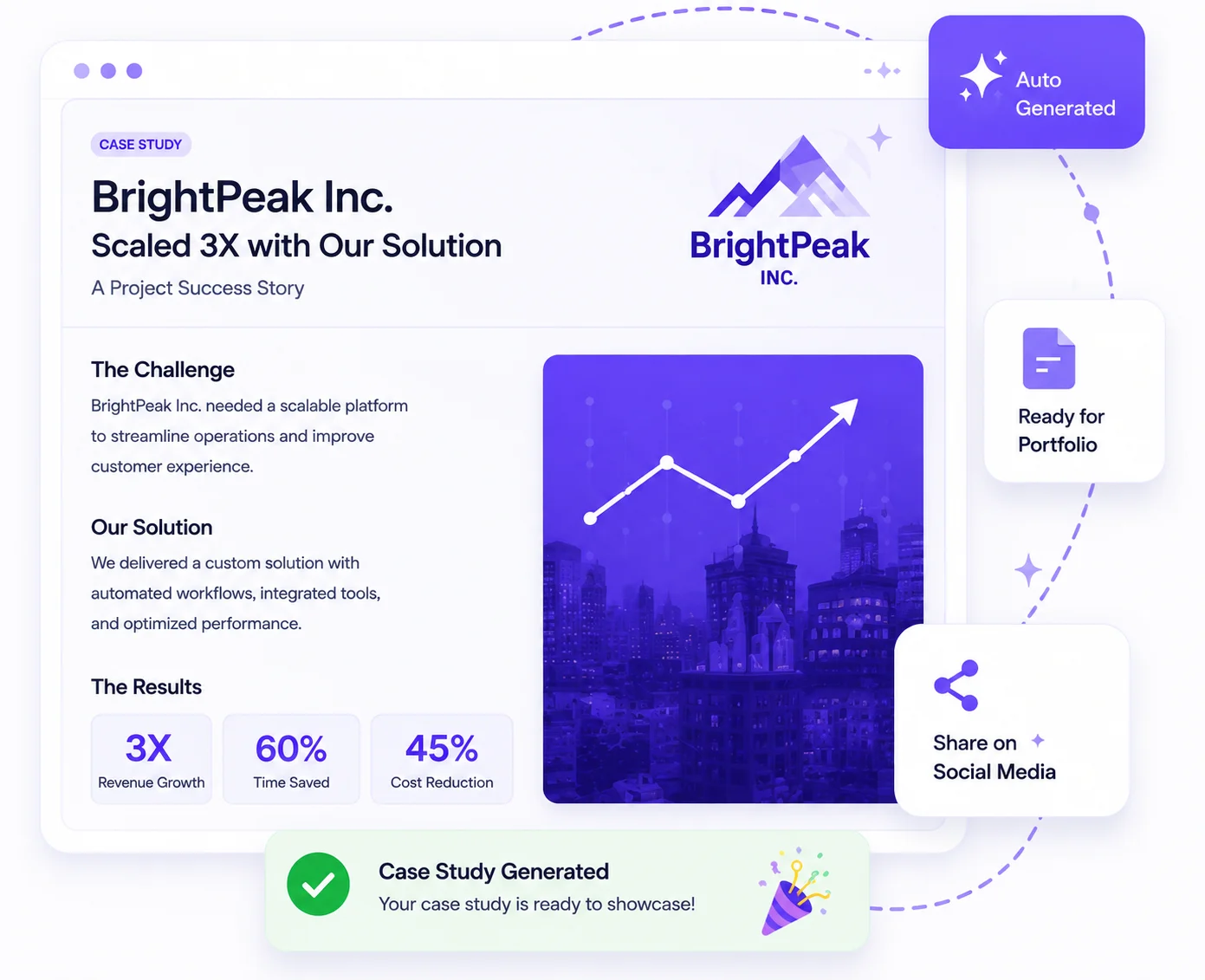 Auto-generated BrightPeak Inc. case study showing the challenge, solution and results, with badges marking it auto generated, portfolio ready and shareable on social media