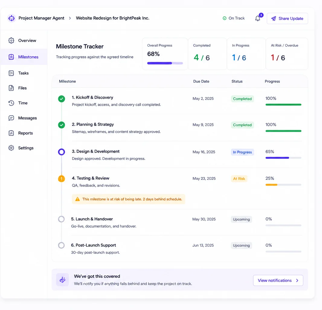 Milestone Tracker for BrightPeak Inc. showing overall progress and per-milestone status